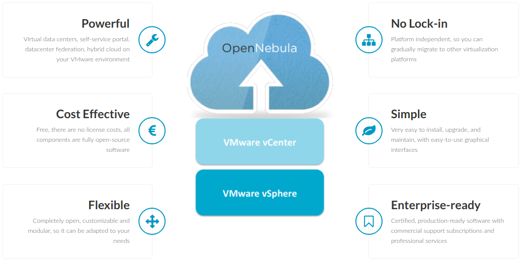 collabora online vmware